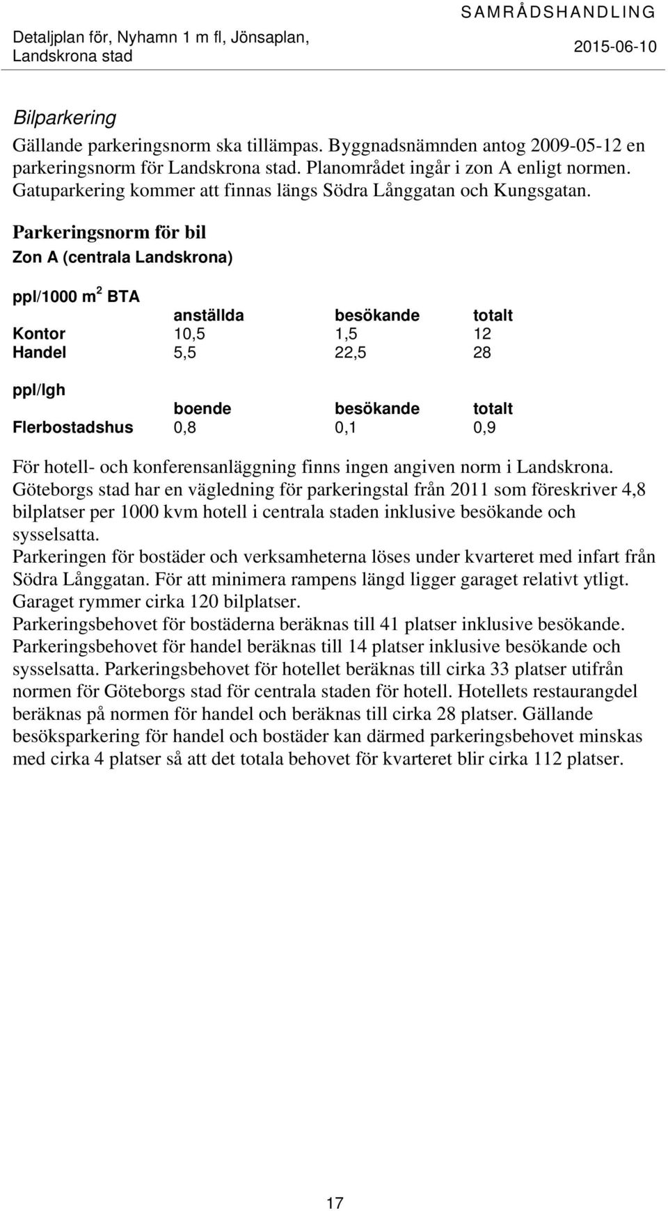 Parkeringsnorm för bil Zon A (centrala Landskrona) ppl/1000 m 2 BTA anställda besökande totalt Kontor 10,5 1,5 12 Handel 5,5 22,5 28 ppl/lgh boende besökande totalt Flerbostadshus 0,8 0,1 0,9 För