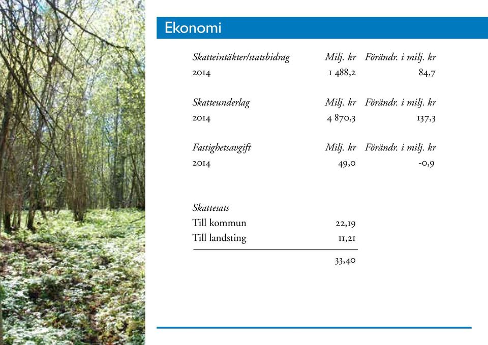 kr 2014 4 870,3 137,3 Fastighetsavgift Milj. kr Förändr. i milj.