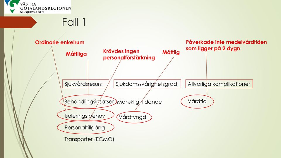 Sjukdomssvårighetsgrad Allvarliga komplikationer Behandlingsinsatser