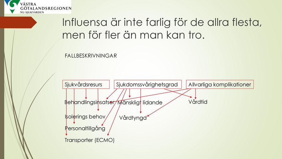 FALLBESKRIVNINGAR Sjukvårdsresurs Sjukdomssvårighetsgrad