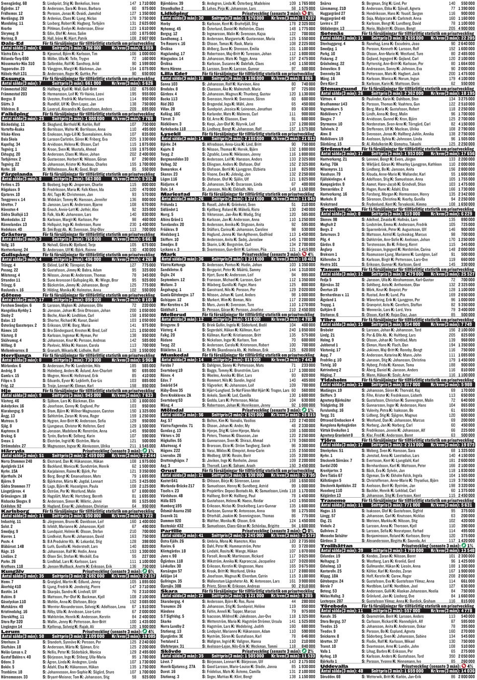 11 S: Lexberg, Robert K: Hagberg, Torbjörn 131 2 625 000 Kvarbo S: Pihlman, Evelyn K: Andersson, Elinor 123 1 610 000 Skrymeg. 9 S: Edin, Olof K: Amso, Salim 100 1 875 000 Norinsg.
