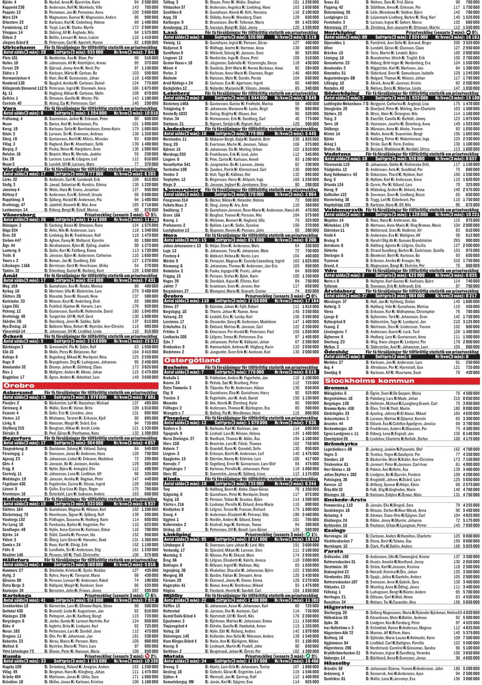 12 S: Torgé, Lars K: Starke, Myrtle 172 2 900 000 Vitsippsv. 14 S: Skåring, Alf K: Änghede, Nils 94 1 575 000 Ödlest.