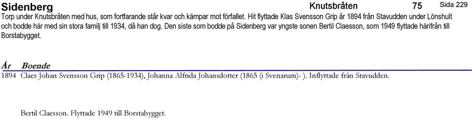 Den siste som bodde på Sidenberg var yngste sonen Bertil Claesson, som 1949 flyttade härifrån till Borstabygget.