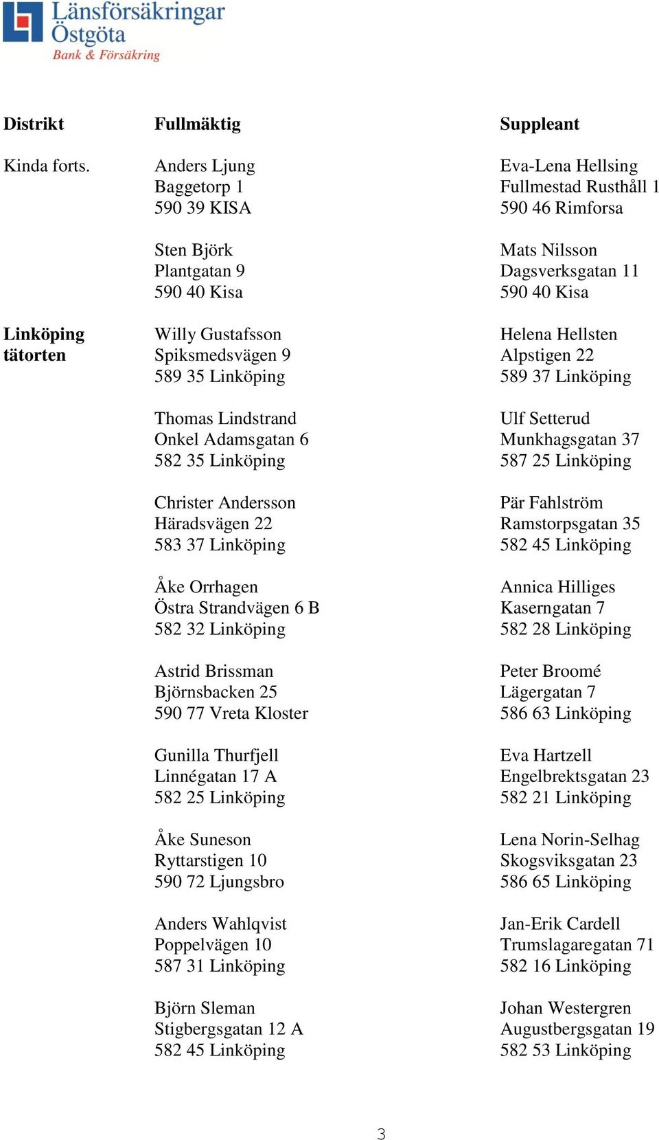 Helena Hellsten tätorten Spiksmedsvägen 9 Alpstigen 22 589 35 Linköping 589 37 Linköping Thomas Lindstrand Ulf Setterud Onkel Adamsgatan 6 Munkhagsgatan 37 582 35 Linköping 587 25 Linköping Christer