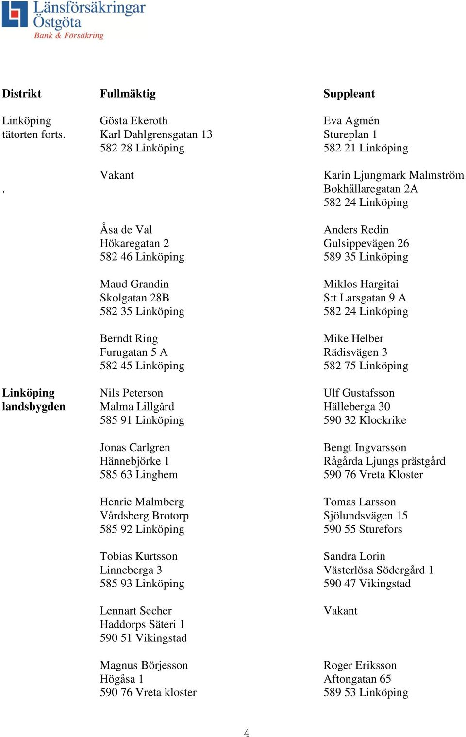 Linköping 582 24 Linköping Berndt Ring Mike Helber Furugatan 5 A Rädisvägen 3 582 45 Linköping 582 75 Linköping Linköping Nils Peterson Ulf Gustafsson landsbygden Malma Lillgård Hälleberga 30 585 91