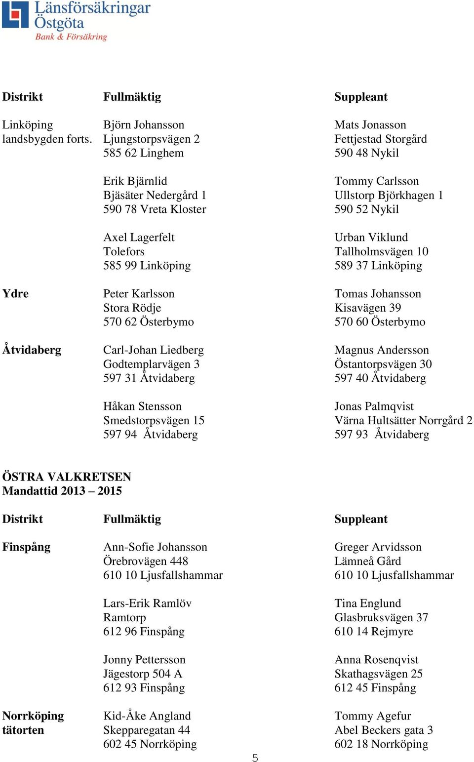 Viklund Tolefors Tallholmsvägen 10 585 99 Linköping 589 37 Linköping Ydre Peter Karlsson Tomas Johansson Stora Rödje Kisavägen 39 570 62 Österbymo 570 60 Österbymo Åtvidaberg Carl-Johan Liedberg