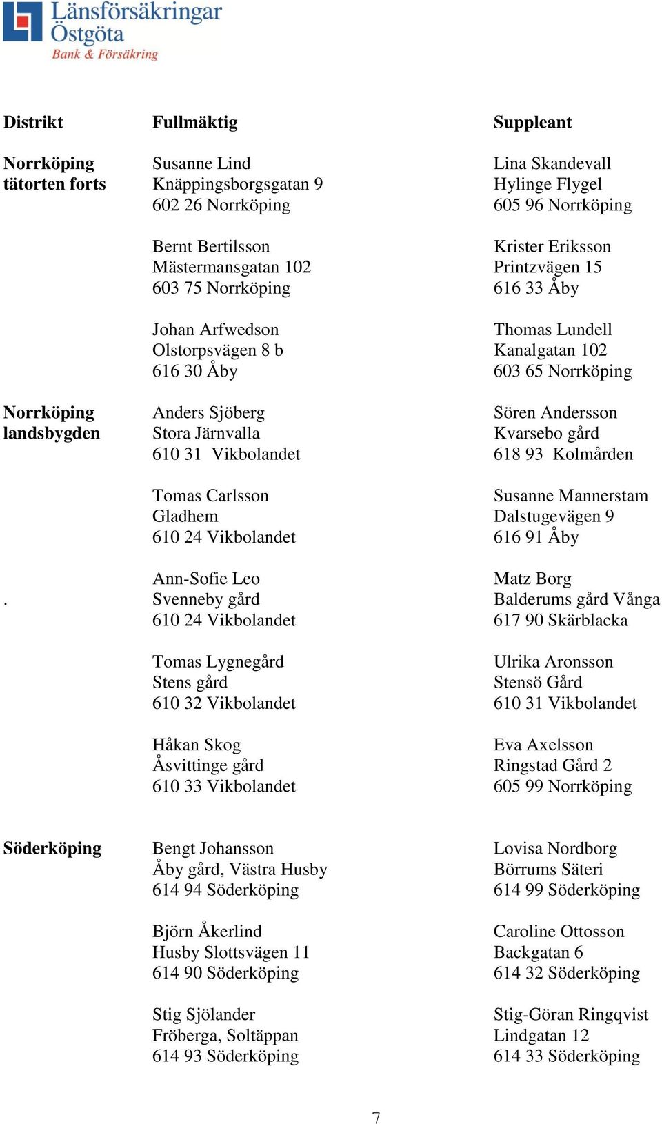 Kvarsebo gård 610 31 Vikbolandet 618 93 Kolmården Tomas Carlsson Susanne Mannerstam Gladhem Dalstugevägen 9 610 24 Vikbolandet 616 91 Åby Ann-Sofie Leo Matz Borg.