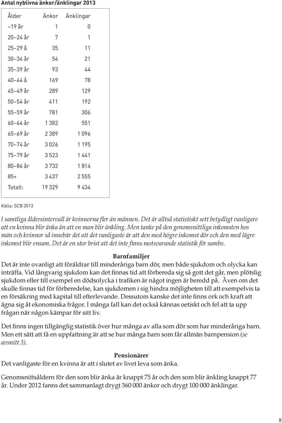 männen. Det är alltså statistiskt sett betydligt vanligare att en kvinna blir änka än att en man blir änkling.