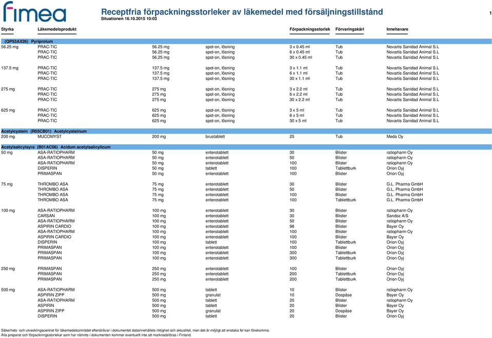 1 ml Tub Novartis Sanidad Animal S.L PRAC-TIC 137.5 mg spot-on, lösning 6 x 1.1 ml Tub Novartis Sanidad Animal S.L PRAC-TIC 137.5 mg spot-on, lösning 30 x 1.1 ml Tub Novartis Sanidad Animal S.L 275 mg PRAC-TIC 275 mg spot-on, lösning 3 x 2.