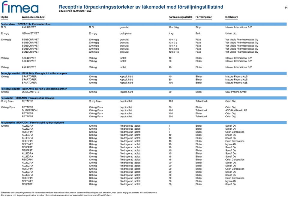 Vet Medic Pharmaceuticals Oy BENECUR VET 220 mg/g granulat 100 x 2 g Påse Vet Medic Pharmaceuticals Oy BENECUR VET 220 mg/g granulat 120 x 1 g Påse Vet Medic Pharmaceuticals Oy 250 mg AXILUR VET 250