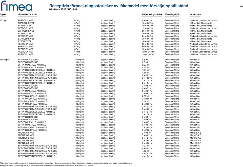 67 ml Endosbehållare KRKA, d.d., Novo mesto PESTIGON VET 67 mg spot-on, lösning 12 x 0.67 ml Endosbehållare Norbrook Laboratories Limited EXPROLINE VET 67 mg spot-on, lösning 20 x 0.