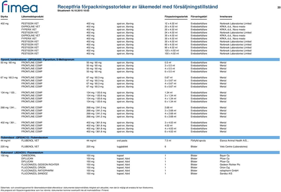 02 ml Endosbehållare KRKA, d.d., Novo mesto PESTIGON VET 402 mg spot-on, lösning 24 x 4.02 ml Endosbehållare Norbrook Laboratories Limited EXPROLINE VET 402 mg spot-on, lösning 30 x 4.