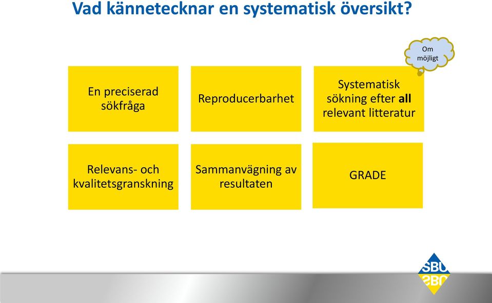 Systematisk sökning efter all relevant litteratur