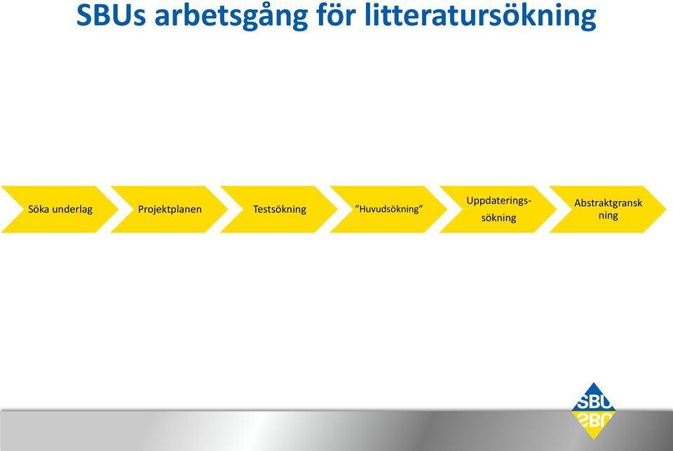 Projektplanen Testsökning