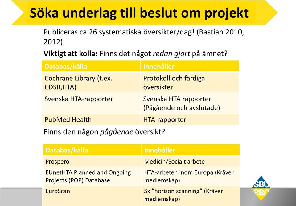 CDSR,HTA) Svenska HTA-rapporter Innehåller Protokoll och färdiga översikter Svenska HTA rapporter (Pågående och avslutade) PubMed Health