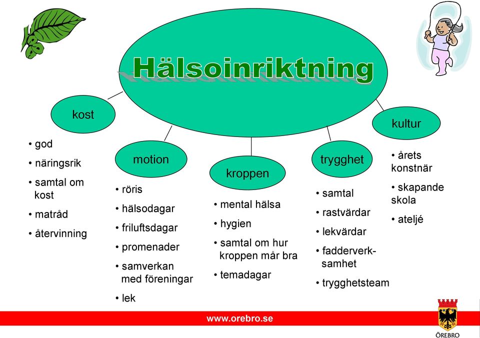 mental hälsa hygien samtal om hur kroppen mår bra temadagar trygghet samtal