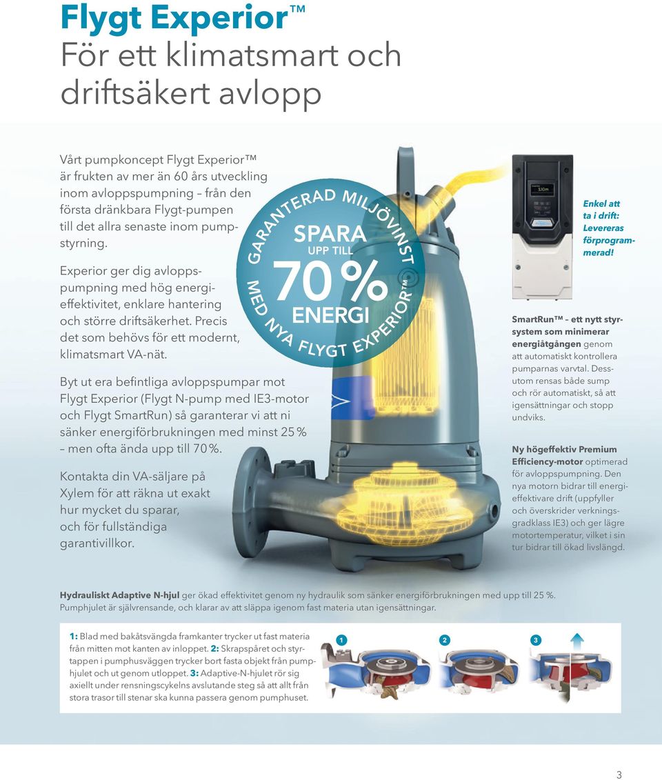 Byt ut era befintliga avloppspumpar mot Flygt Experior (Flygt N-pump med IE3-motor och Flygt SmartRun) så garanterar vi att ni sänker energiförbrukningen med minst 25 % men ofta ända upp till 70 %.