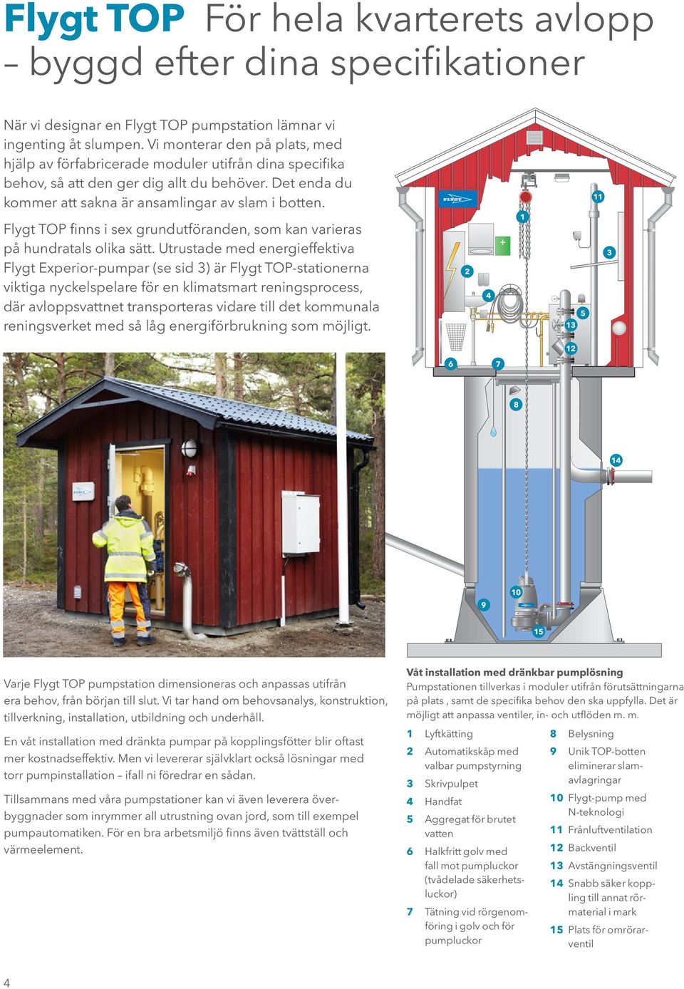 Flygt TOP finns i sex grundutföranden, som kan varieras på hundratals olika sätt.