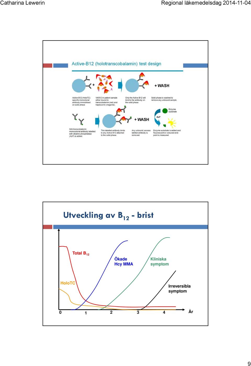 Kliniska symptom HoloTC