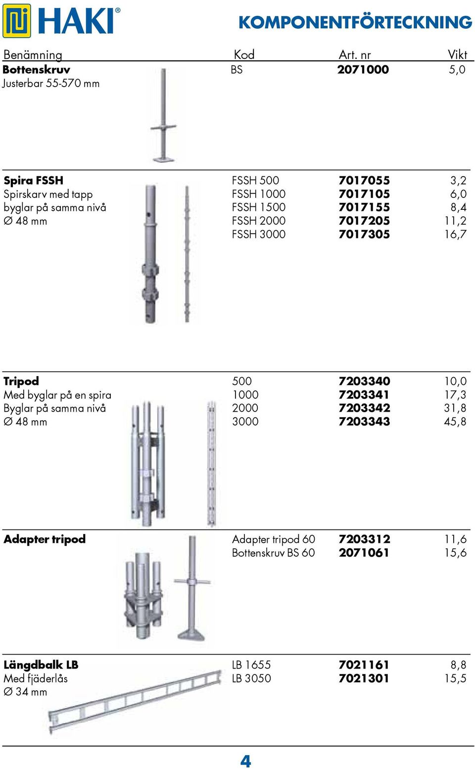 samma nivå FSSH 1500 7017155 8,4 Ø 48 mm FSSH 2000 7017205 11,2 FSSH 3000 7017305 16,7 Tripod 500 7203340 10,0 Med byglar på en spira