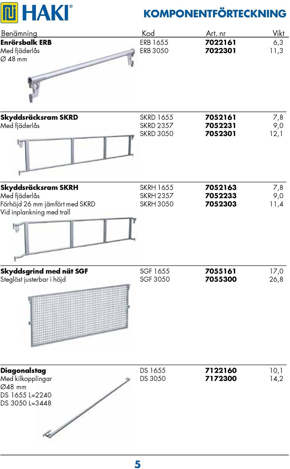 SKRD 2357 7052231 9,0 SKRD 3050 7052301 12,1 Skyddsräcksram SKRH SKRH 1655 7052163 7,8 Med fjäderlås SKRH 2357 7052233 9,0 Förhöjd 26 mm jämfört