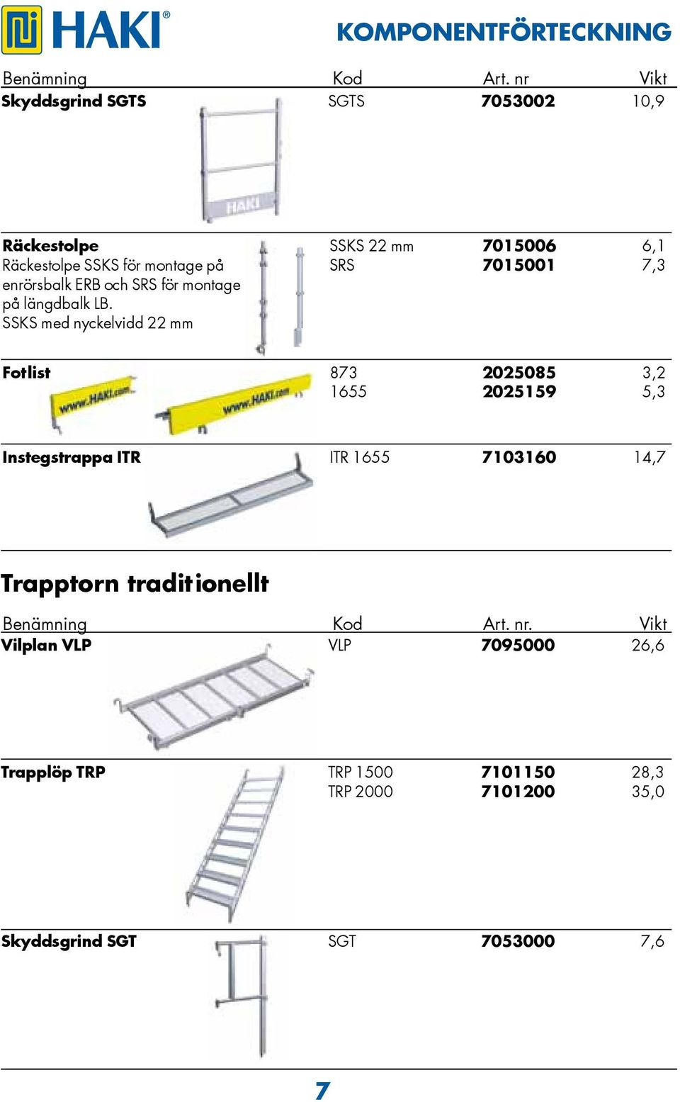 7,3 enrörsbalk ERB och SRS för montage på längdbalk LB.