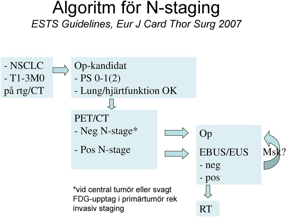 OK PET/CT - Neg N-stage* - Pos N-stage *vid central tumör eller svagt