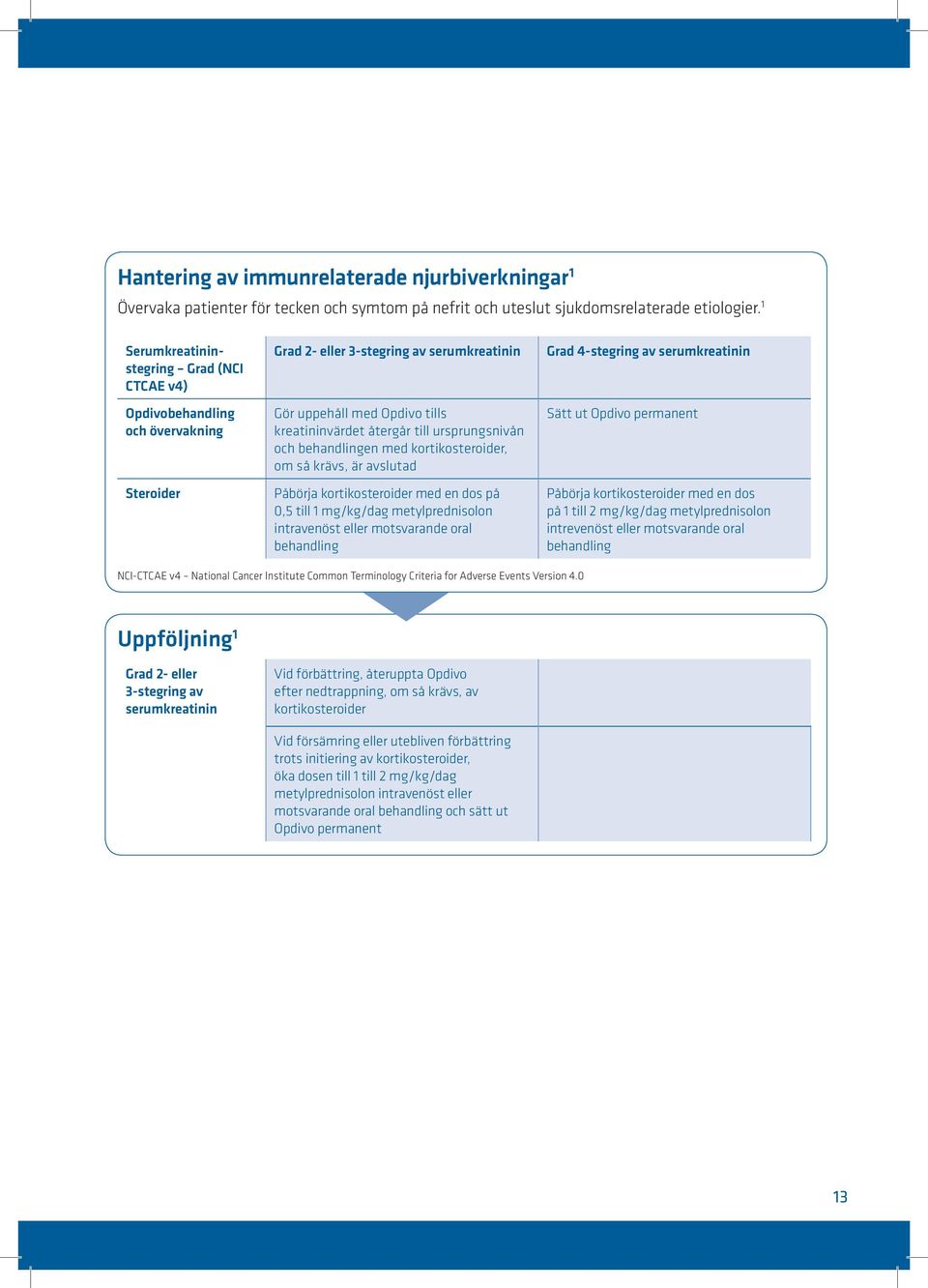 ursprungsnivån och behandlingen med kortikosteroider, om så krävs, är avslutad Påbörja kortikosteroider med en dos på 0,5 till 1 mg/kg/dag metylprednisolon intravenöst eller motsvarande oral