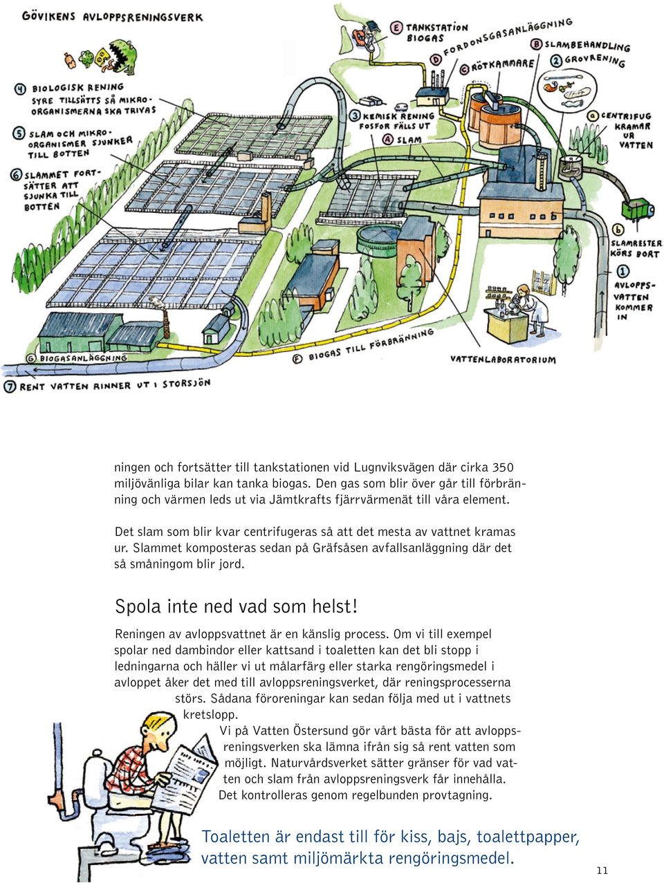 Slammet komposteras sedan på Gräfsåsen avfallsanläggning där det så småningom blir jord. Spola inte ned vad som helst! Reningen av avloppsvattnet är en känslig process.