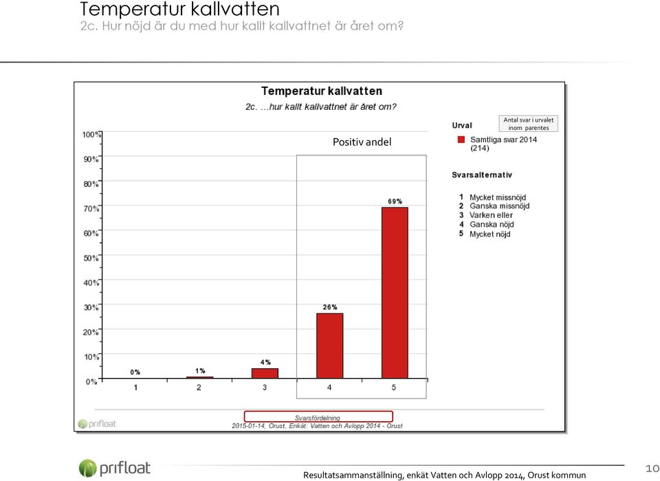 kallvattnet är året om?