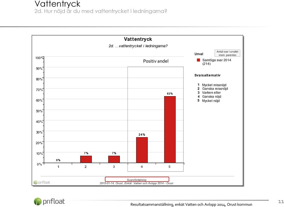 vattentrycket i