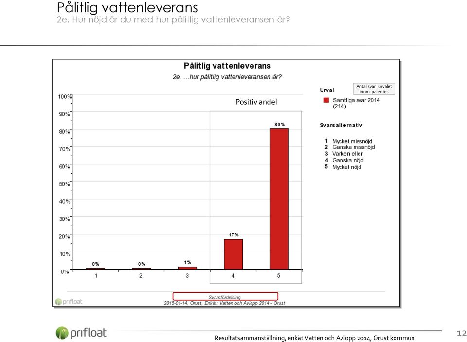 pålitlig vattenleveransen är?