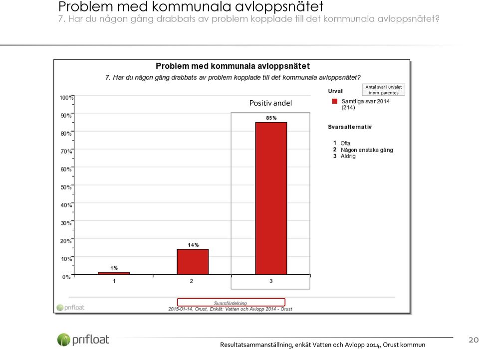 kopplade till det kommunala