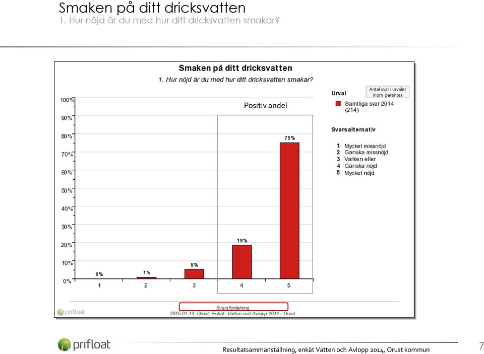 ditt dricksvatten smakar?