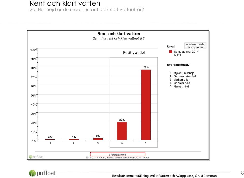 och klart vattnet är?