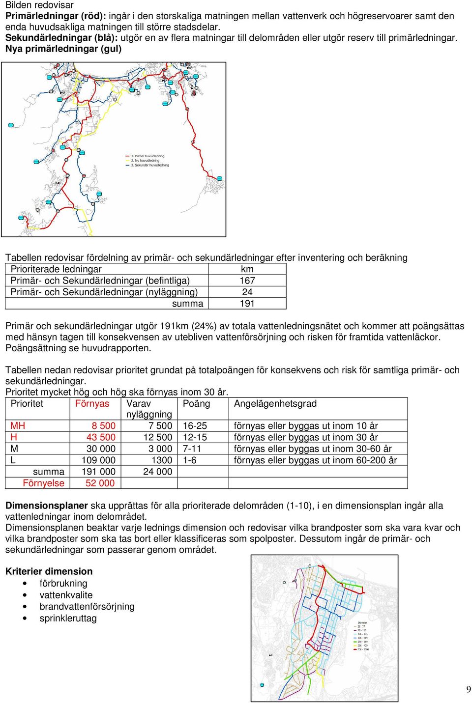 Nya primärledningar (gul) Tabellen redovisar fördelning av primär- och sekundärledningar efter inventering och beräkning Prioriterade ledningar km Primär- och Sekundärledningar (befintliga) 167