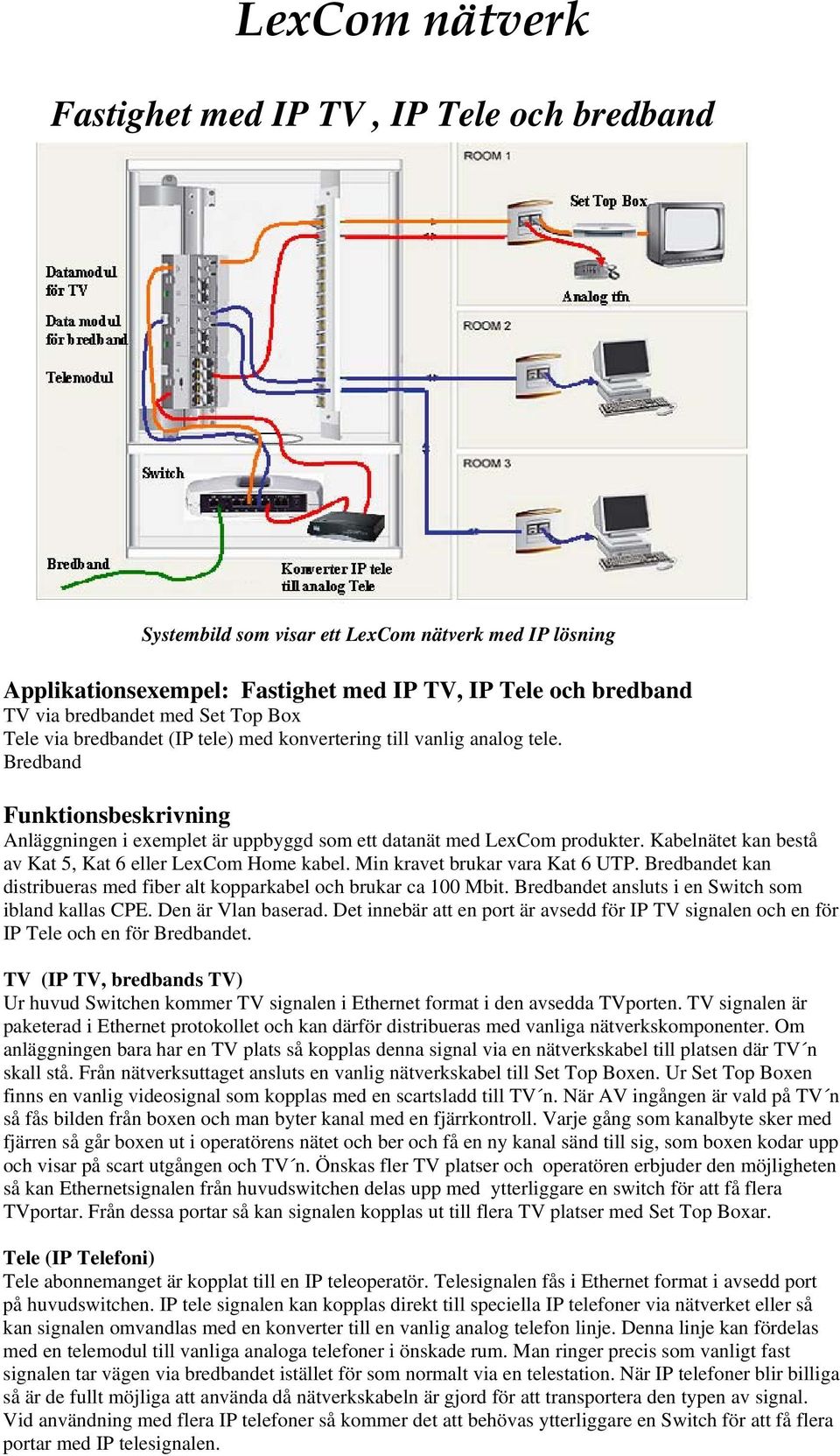 Kabelnätet kan bestå av Kat 5, Kat 6 eller LexCom Home kabel. Min kravet brukar vara Kat 6 UTP. Bredbandet kan distribueras med fiber alt kopparkabel och brukar ca 100 Mbit.