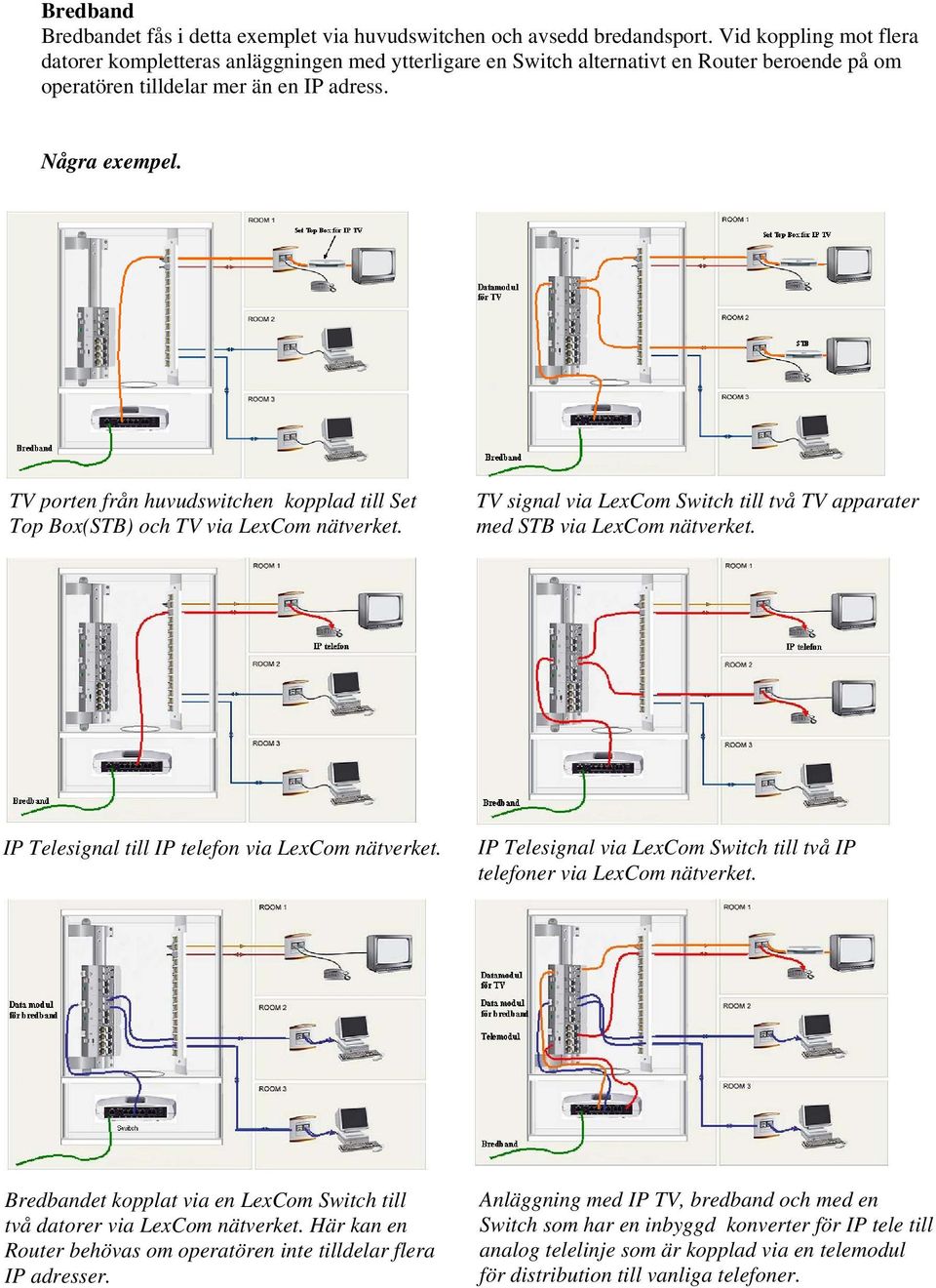 TV porten från huvudswitchen kopplad till Set Top Box(STB) och TV via LexCom nätverket. TV signal via LexCom Switch till två TV apparater med STB via LexCom nätverket.