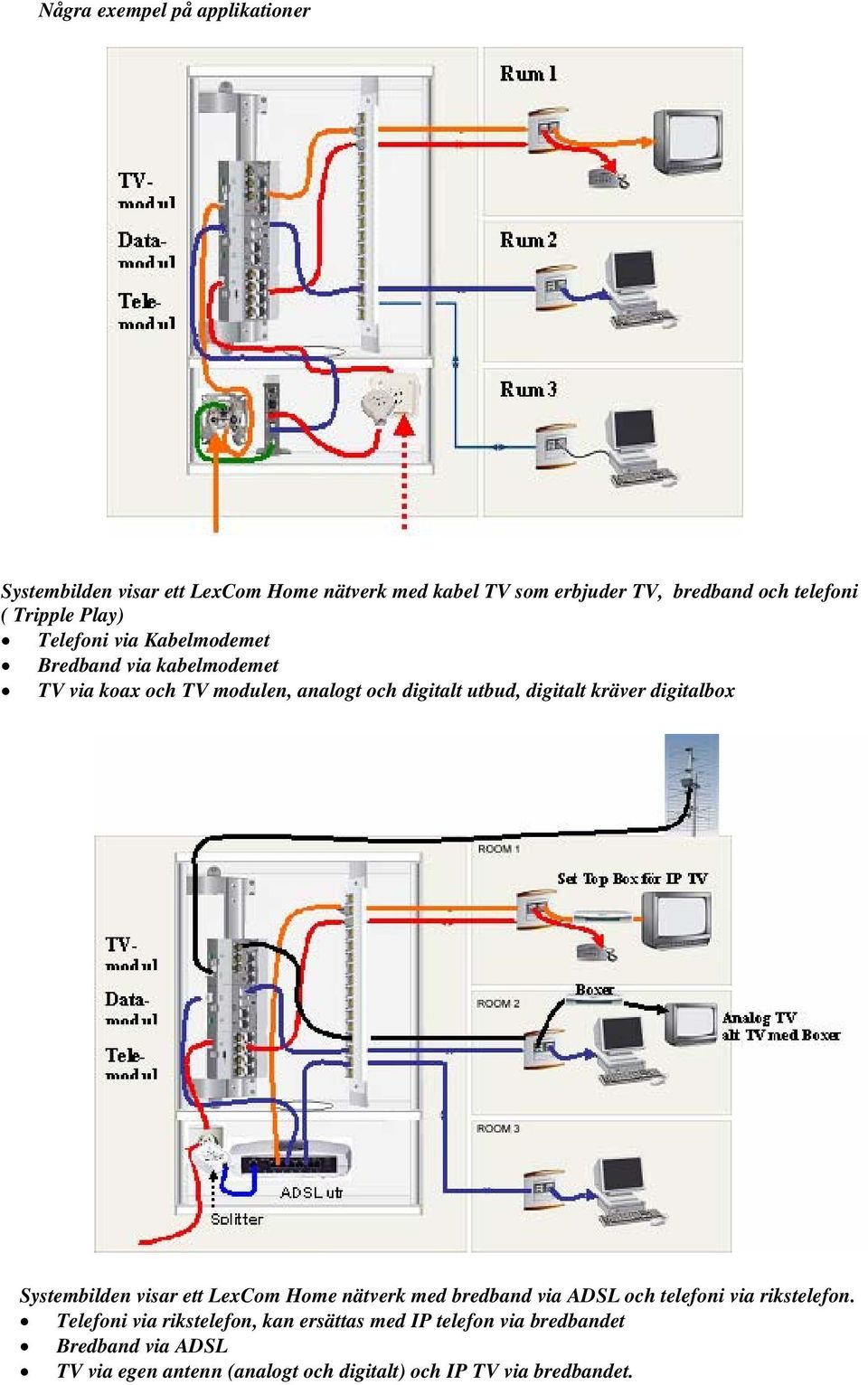 kräver digitalbox Systembilden visar ett LexCom Home nätverk med bredband via ADSL och telefoni via rikstelefon.