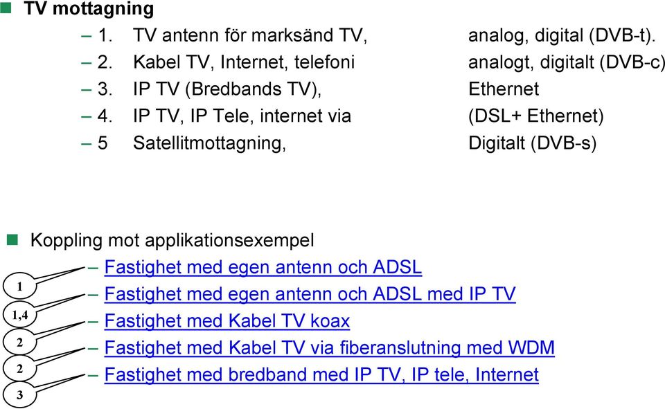 IP TV, IP Tele, internet via (DSL+ Ethernet) 5 Satellitmottagning, Digitalt (DVB-s) Koppling mot applikationsexempel 1 1,4 2