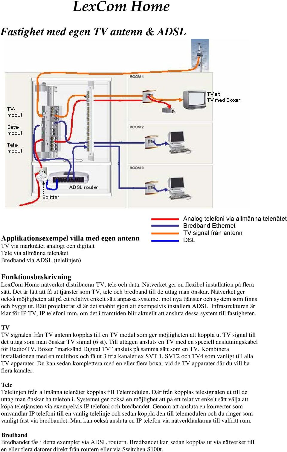 Nätverket ger en flexibel installation på flera sätt. Det är lätt att få ut tjänster som TV, tele och bredband till de uttag man önskar.