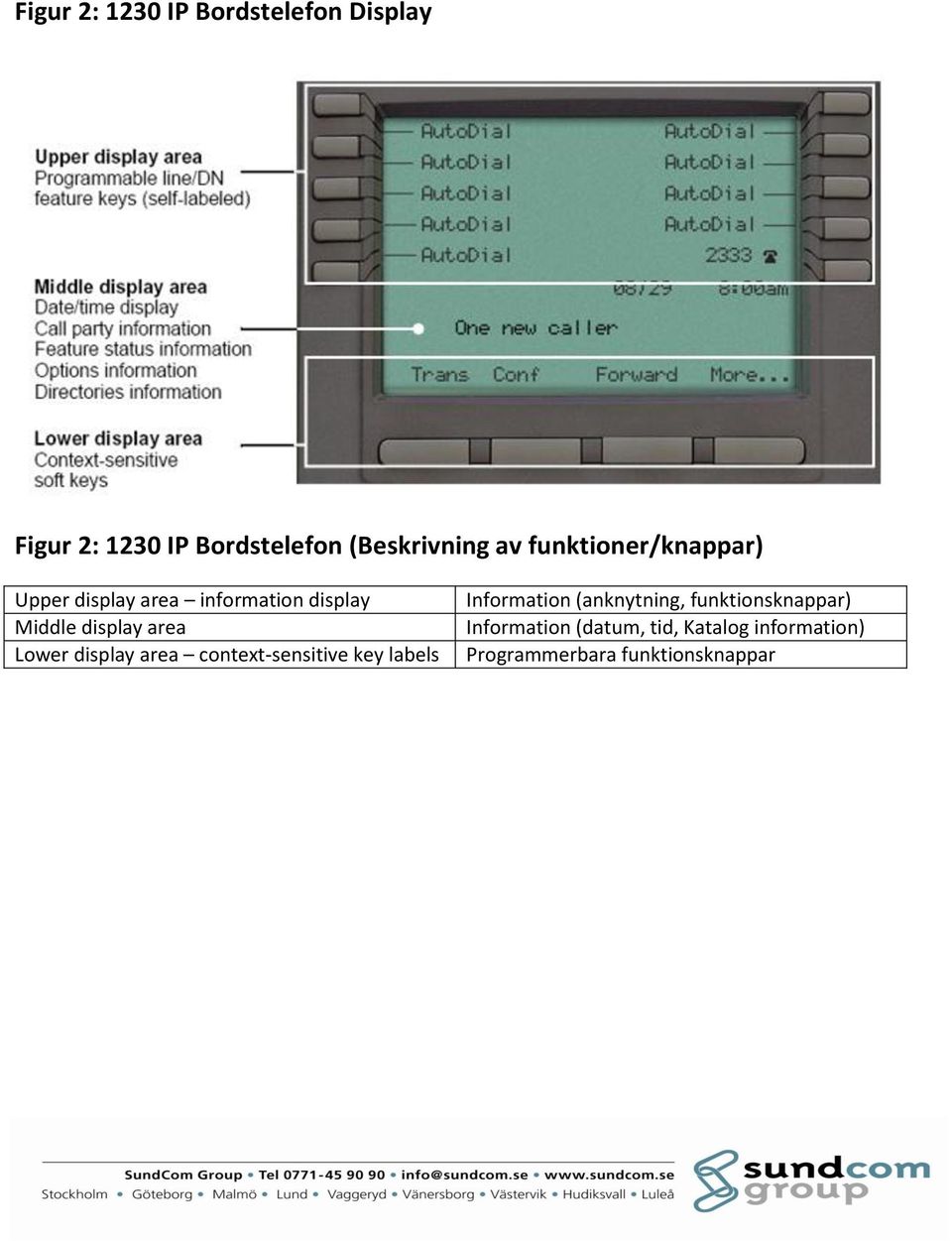 Lower display area context-sensitive key labels Information (anknytning,