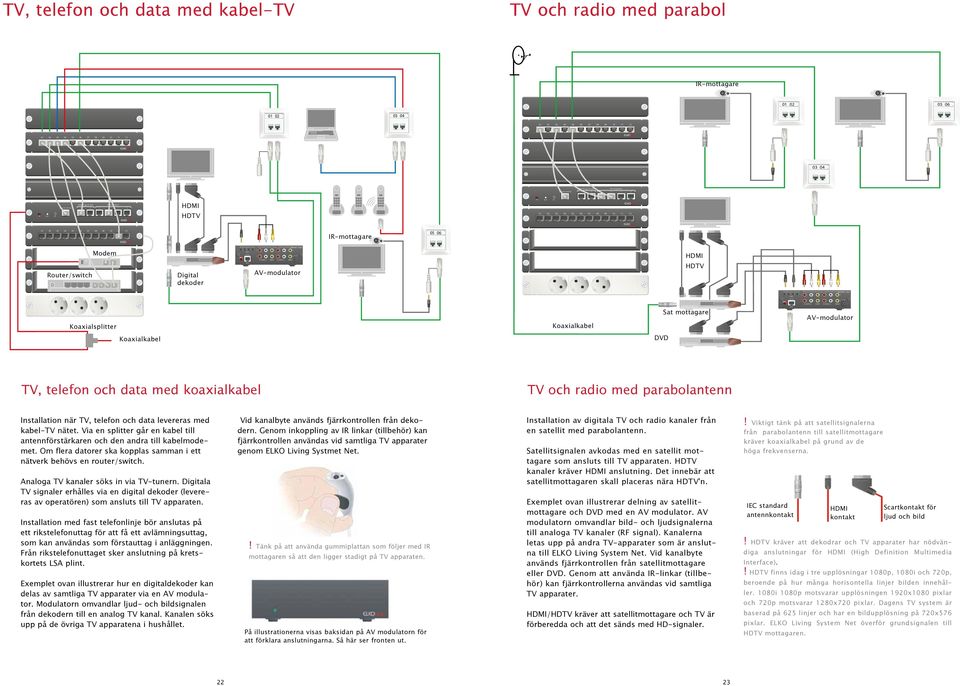 Koaxialkabel DVD, telefon och data med koaxialkabel och radio med parabolantenn Installation när, telefon och data levereras med kabel- nätet.