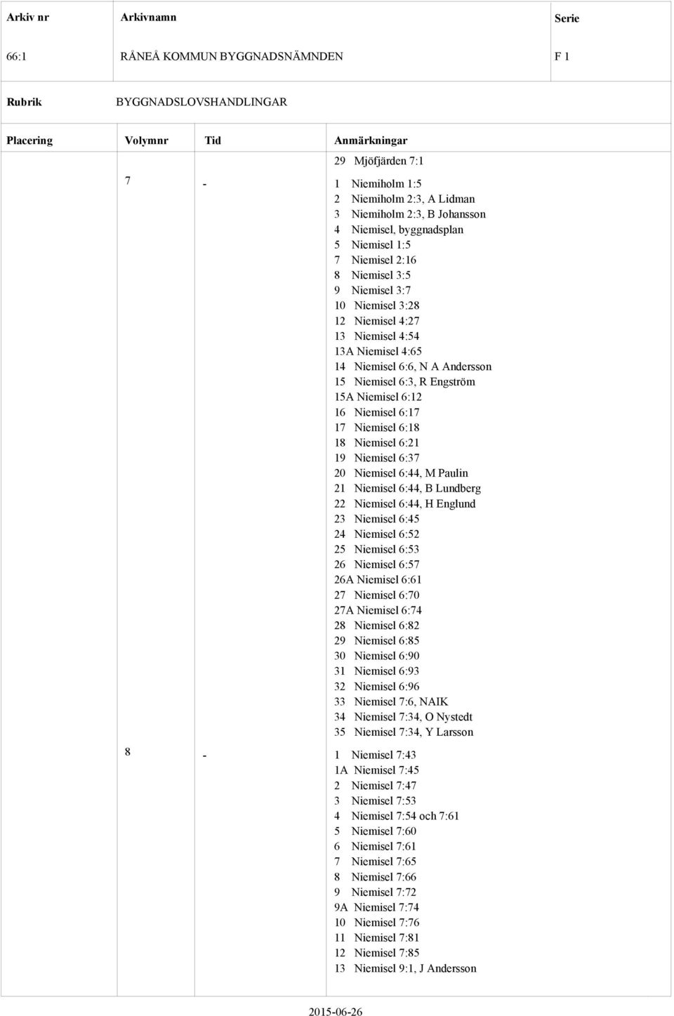 Niemisel 6:44, M Paulin 21 Niemisel 6:44, B Lundberg 22 Niemisel 6:44, H Englund 23 Niemisel 6:45 24 Niemisel 6:52 25 Niemisel 6:53 26 Niemisel 6:57 26A Niemisel 6:61 27 Niemisel 6:70 27A Niemisel