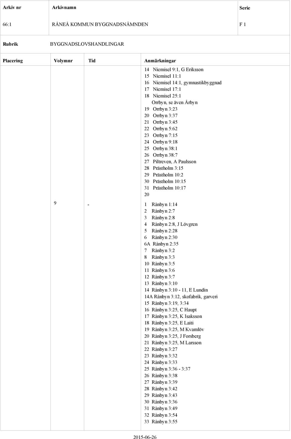 2:8 4 Rånbyn 2:8, J Lövgren 5 Rånbyn 2:28 6 Rånbyn 2:30 6A Rånbyn 2:35 7 Rånbyn 3:2 8 Rånbyn 3:3 10 Rånbyn 3:5 11 Rånbyn 3:6 12 Rånbyn 3:7 13 Rånbyn 3:10 14 Rånbyn 3:10 11, E Lundin 14A Rånbyn 3:12,