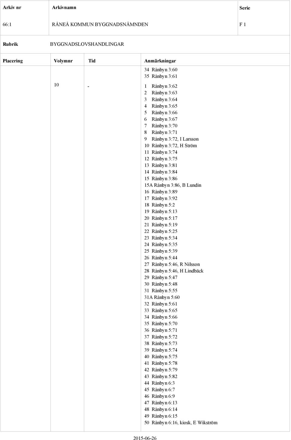 5:25 23 Rånbyn 5:34 24 Rånbyn 5:35 25 Rånbyn 5:39 26 Rånbyn 5:44 27 Rånbyn 5:46, R Nilsson 28 Rånbyn 5:46, H Lindbäck 29 Rånbyn 5:47 30 Rånbyn 5:48 31 Rånbyn 5:55 31A Rånbyn 5:60 32 Rånbyn 5:61 33