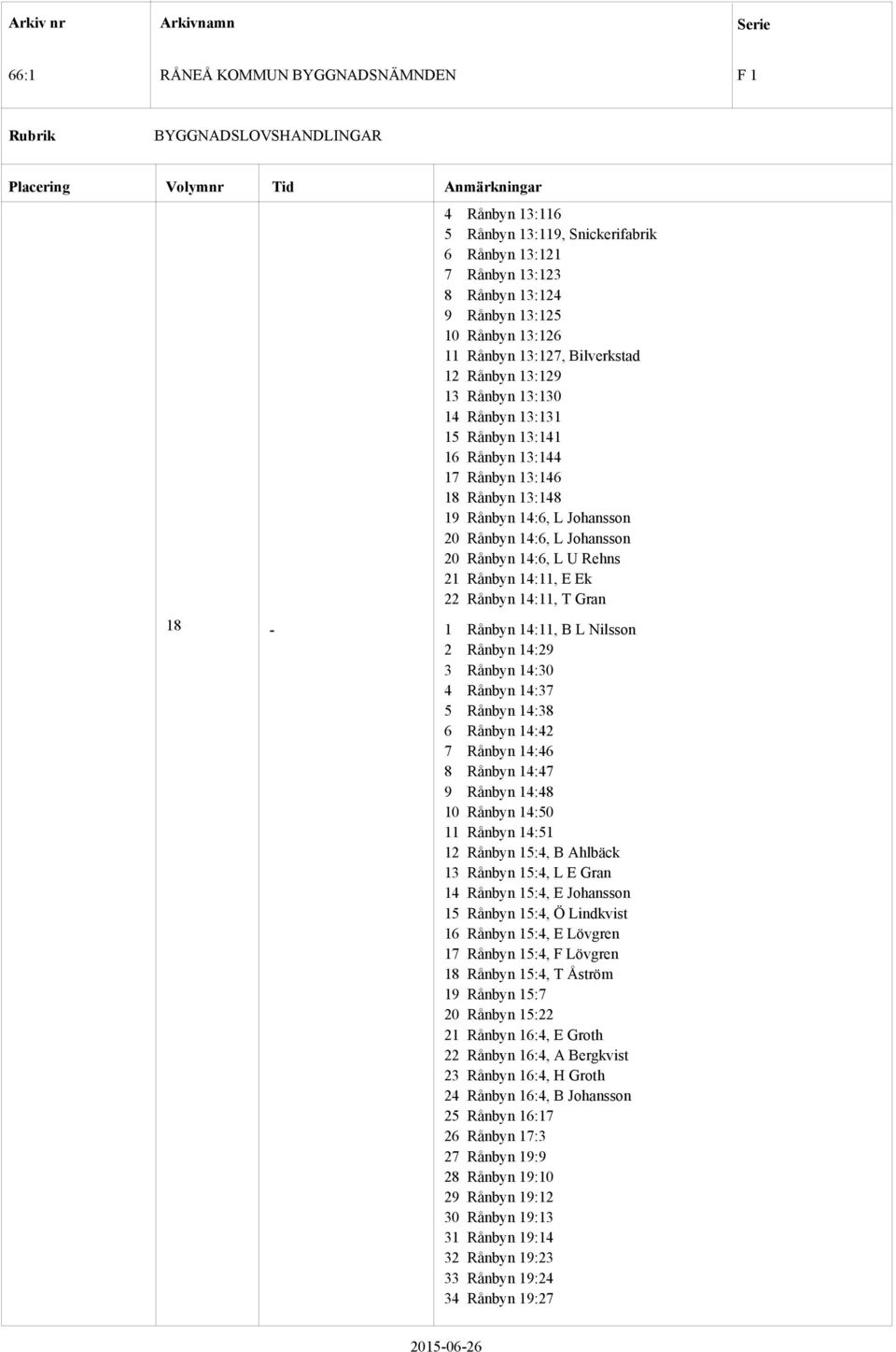 14:11, T Gran 18 1 Rånbyn 14:11, B L Nilsson 2 Rånbyn 14:29 3 Rånbyn 14:30 4 Rånbyn 14:37 5 Rånbyn 14:38 6 Rånbyn 14:42 7 Rånbyn 14:46 8 Rånbyn 14:47 9 Rånbyn 14:48 10 Rånbyn 14:50 11 Rånbyn 14:51 12