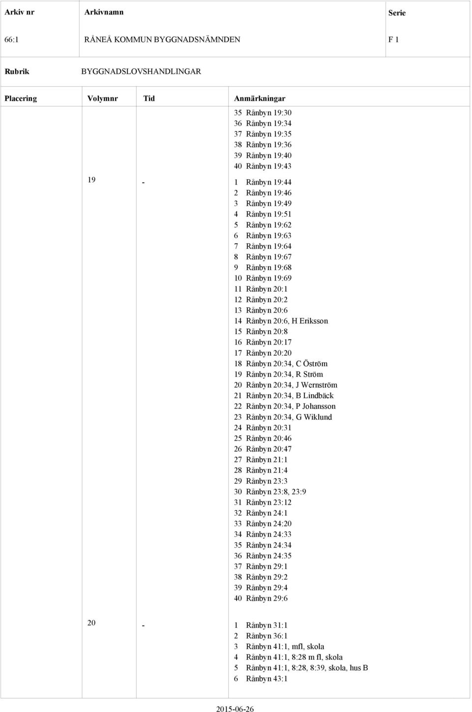 Rånbyn 20:34, R Ström 20 Rånbyn 20:34, J Wernström 21 Rånbyn 20:34, B Lindbäck 22 Rånbyn 20:34, P Johansson 23 Rånbyn 20:34, G Wiklund 24 Rånbyn 20:31 25 Rånbyn 20:46 26 Rånbyn 20:47 27 Rånbyn 21:1