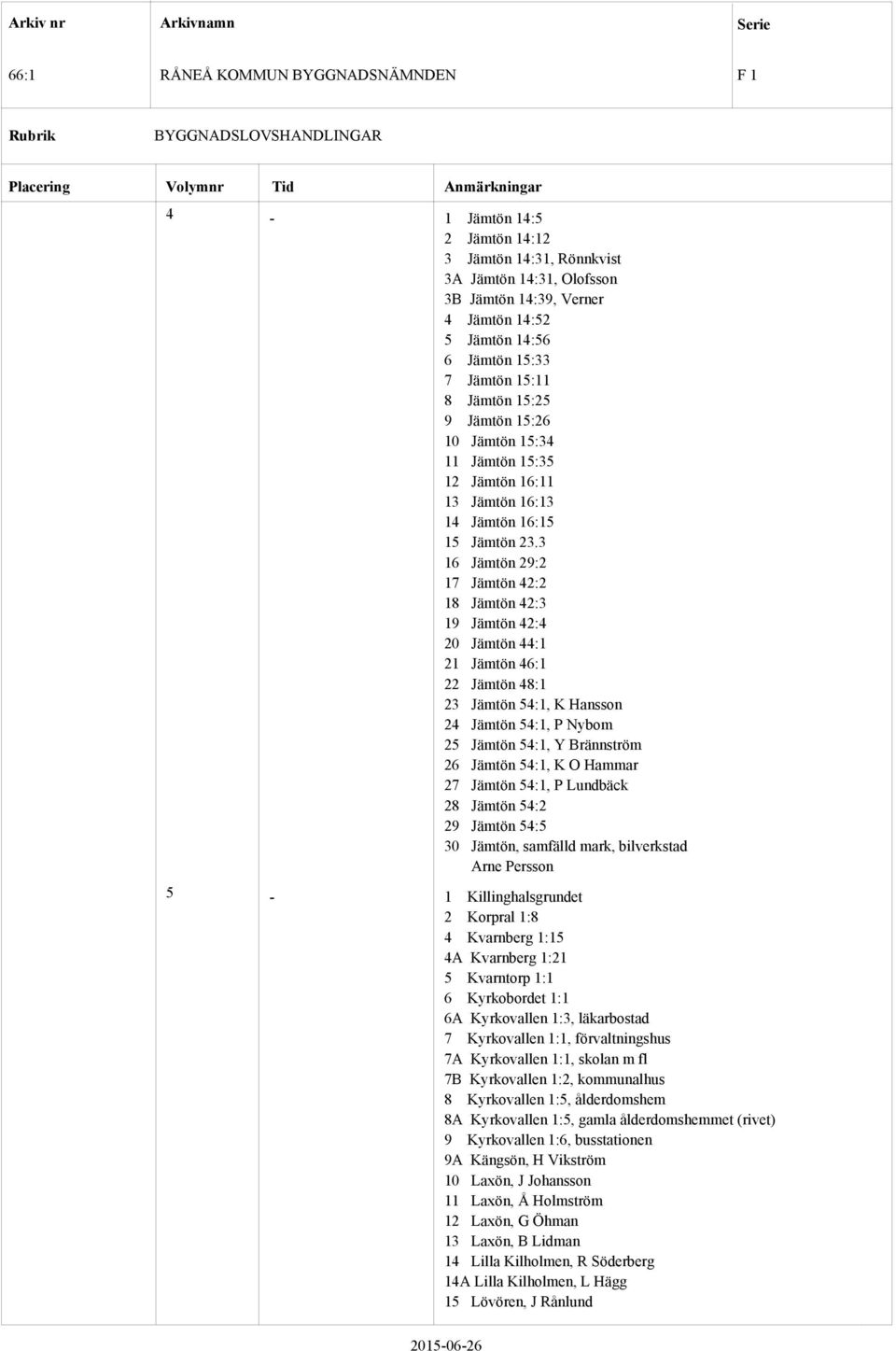 3 16 Jämtön 29:2 17 Jämtön 42:2 18 Jämtön 42:3 19 Jämtön 42:4 20 Jämtön 44:1 21 Jämtön 46:1 22 Jämtön 48:1 23 Jämtön 54:1, K Hansson 24 Jämtön 54:1, P Nybom 25 Jämtön 54:1, Y Brännström 26 Jämtön