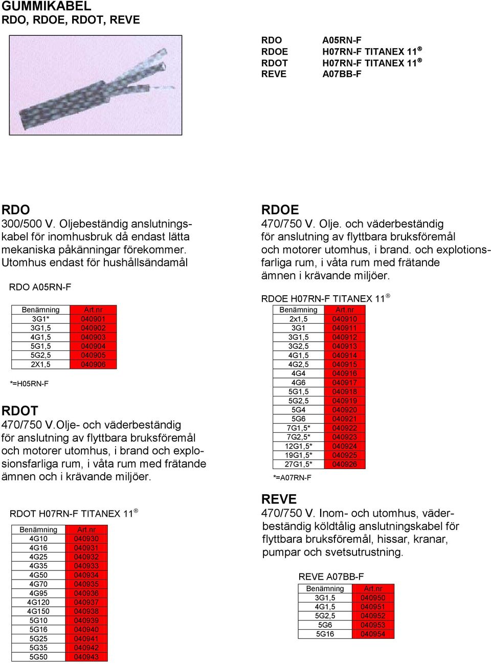 och explotions- Utomhus endast för hushållsändamål farliga rum, i våta rum med frätande ämnen i krävande miljöer. RDO A05RN-F Benämning Art.